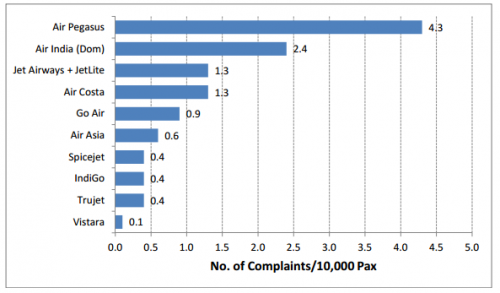 airlines_complaints_2016