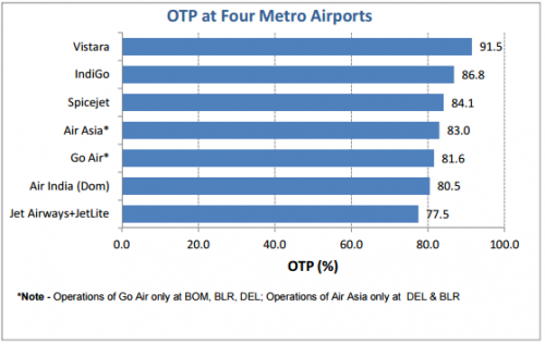 otp_airlines_2016