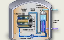 Advanced Heavy Water Reactor Technology