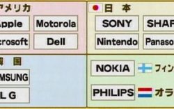 Japanese company vs American company