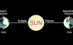 Equinox phenomenon: Hot days Ahead