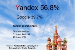 With 56% of Market Share, Yandex is Confirmed as The Leading Search Engine in Russia  Gargiullo: The Key to Selling in Europes Biggest Market