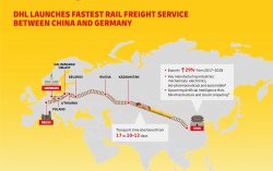 DHL launches fastest rail freight service between China and Germany