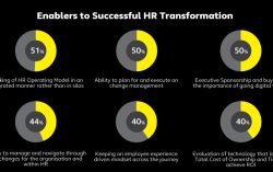 Being Adaptable is no longer a choice: APAC’s largest study on State of HR Transformation 2020 By Alight Solutions & People Matters