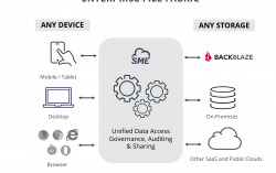 Storage Made Easy Leverages S3-Compatible APIs for Backblaze B2 Cloud Storage