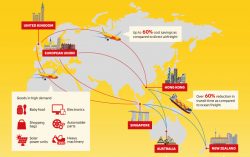 DHL Global Forwarding’s multimodal solution reduces cost for Australian and New Zealand importers