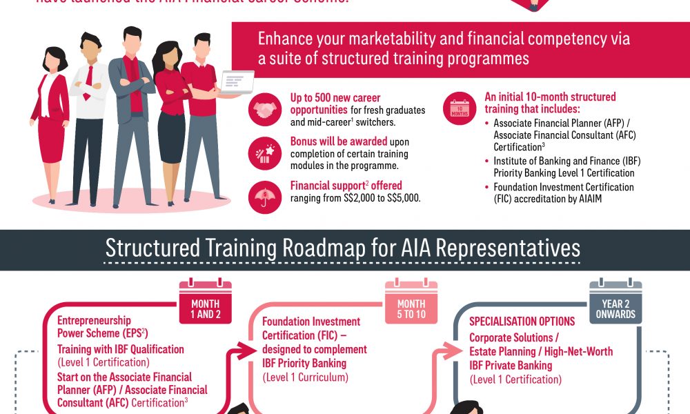 Aia Singapore Creates Up To 500 New Career Opportunities For Fresh Graduates And Mid Career Switchers Impacted By Covid 19