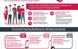 AIA Singapore creates up to 500 new career opportunities for  fresh graduates and mid-career switchers impacted by COVID-19