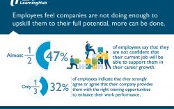 Employees Feel Companies Not Doing Enough to Upskill Them to Full Potential, More Can Be Done: NTUC LearningHub Survey