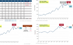 Q1 Residential Transaction Volume Down by Half Y-O-Y, Market Expected to Recover Lost Ground in 2H