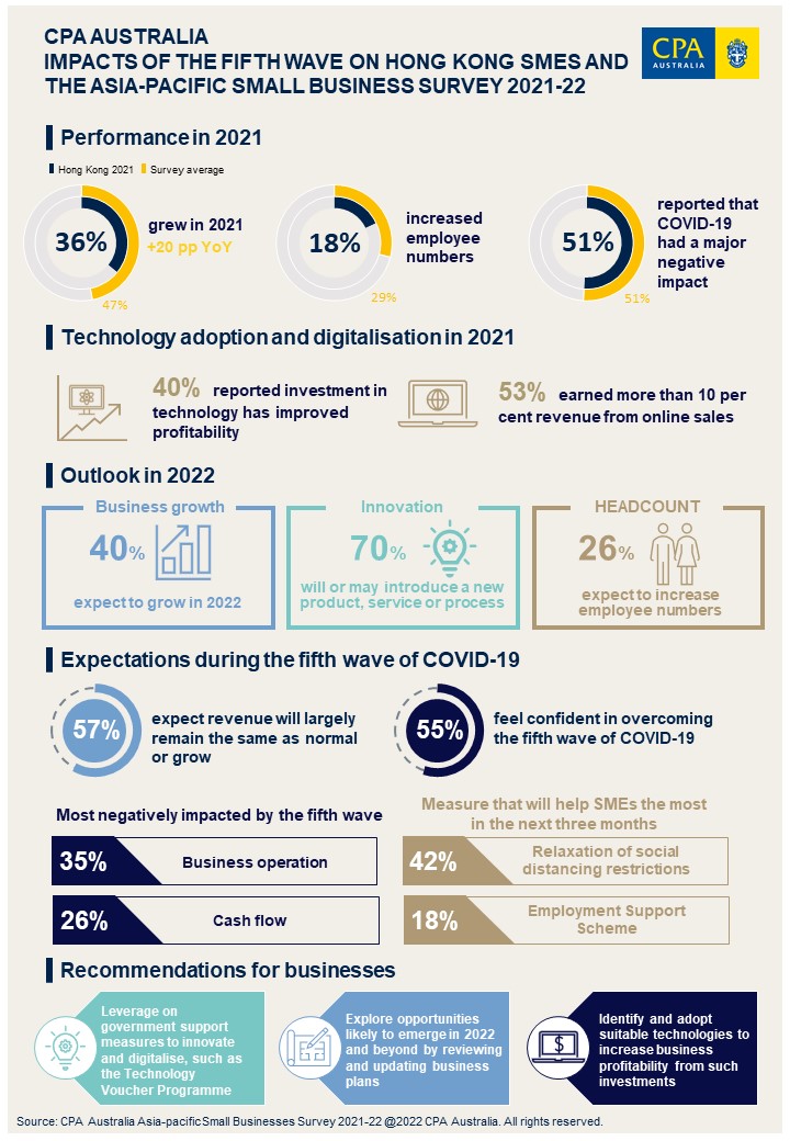 SBS-Infographic-2022-HK-EN.JPG