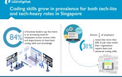 Coding Skills Grow in Prevalence for Many Job Roles Across Organisations in Singapore