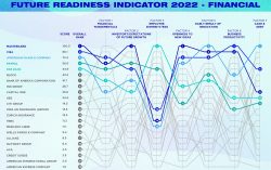 IMD Report ranks top Companies by Resilience to Crisis