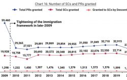 Fergus Consultancy Group shares key-insights to Profile Modelling in achieving Permanent Residency or Citizenship status in Singapore