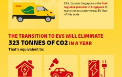 Correcting and Replacing: DHL Express Singapore Spearheads Sustainable Logistics with 80 Additional Electric Vehicles