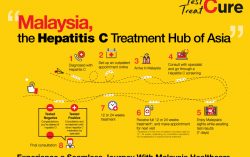 The Malaysia Healthcare Travel Council: Celebrating World Hepatitis Day With New Hope