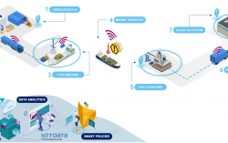 NTT DATA and SAP Announce Co-Innovation Solution to Track Fragile and Sensitive Cargo Shipments and Facilitate Insurance Procedures