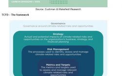 Climate Positive, Proof Positive Selected climate-positive approaches and proof-positive rating and benchmarking systems for sustainable real estate