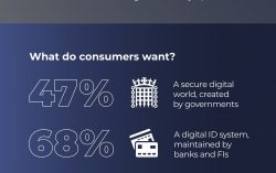 Callsign Value of Digital Trust Index Report reveals first ever economic value to building digital trust of US$3,000 GDP per capita