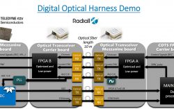 Teledyne e2v: Advanced optical digital harness (ODH) set to unleash  novel multi-element microwave antennas