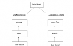 Announcement of the IX Digital Asset Industry Classification System &  IX Infrastructure Crypto Index