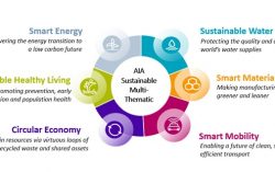 AIA is the first to bring a bespoke sustainable thematic fund from Robeco to the Singapore ILP market