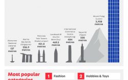 OneKyat, part of Carousell Group, reveals impact on secondhand selling and buying over the past decade in 10th anniversary report