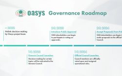 Oasys Launches Decentralized Governance Framework to Drive Blockchain Gaming Growth