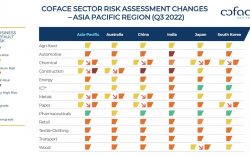 From excessive pessimism to excessive optimism – Coface Barometer Q4 2022