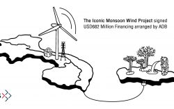 IES inks USD682 Million loan agreement for the iconic 600MW “Monsoon Wind Power Project” as the first wind project in Lao PDR, the largest renewable energy plant in Southeast Asia positioned as a key platform for regional connectivity and decarbonization