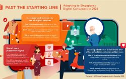 Shopee Consumer Trends report reveals key digital habits among Singapore shoppers