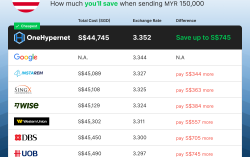 OneHypernet extends wholesale FX rates to SMEs