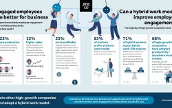 JustCo champions Small and Medium-sized Enterprise pivot to hybrid work