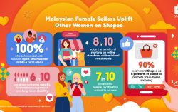 Malaysian Female Sellers Uplift Other Women on Shopee