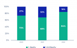 2023 Coface China Corporate Payment Survey :  Companies Report Shorter Payment Delays In 2022 And Expect Higher Economic Growth In 2023