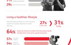 Family and health overtake professional success as most important priorities post pandemic: new Prudential and Economist Impact report