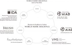 World Mode Holdings Group brings to APAC full suite of capabilities for a rapidly evolving world of retail