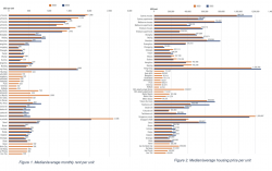 ULI Releases 2023 Asia Pacific Home Attainability Index Covering Data from 45 Cities