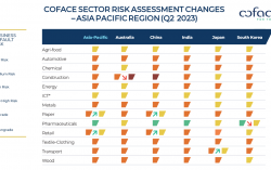 Coface Country and Sector Risk Barometer – Q2 2023 Lost illusions and great expectations