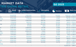 Greater China Retail Supply/Demand Trends – New concepts for a changing market