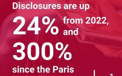 Record 23,000+ companies disclose environmental impact through CDP, with urgency for action clear in wake of unprecedented global temperatures