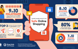 9 in 10 Malaysians Choose Shopee for Safe Online Shopping