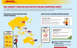 DHL survey finds 94% of Asia Pacific online shoppers abandon shopping cart if delivery options are not flexible