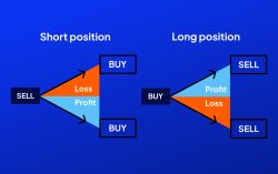 CFD trading made clear: an Octa guide