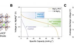 HKU Engineering team unveils innovative battery design that promises high energy density and sustainability