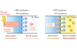 Nippon Shokubai’s Newly Developed Material Contributed the Successful Demonstration of Groundbreaking Renewable Seawater Desalination Plant in Hawaii