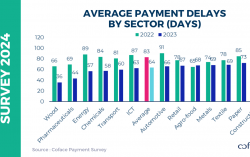 2024 China Corporate Payment Survey:  Payment delays continued to shorten, but corporates increasingly cautious