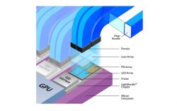 Avicena Announces Scalable Sub-pJ/bit LightBundle™ Chiplet Interconnect with 10m Reach