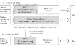 Notice of Commencement of Operation of Dexerials Photonics Solutions Corporation as Integrated Company Leading Growth in the Photonics Domain