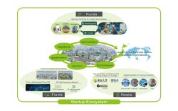 Startup Ecosystem in TAKANAWA GATEWAY CITY